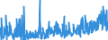 CN 19 /Exports /Unit = Prices (Euro/ton) /Partner: Guinea Biss. /Reporter: Eur27_2020 /19:Preparations of Cereals, Flour, Starch or Milk; Pastrycooks' Products