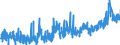 KN 19 /Exporte /Einheit = Preise (Euro/Tonne) /Partnerland: Guinea /Meldeland: Eur27_2020 /19:Zubereitungen aus Getreide, Mehl, StÄrke Oder Milch; Backwaren