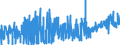 KN 19 /Exporte /Einheit = Preise (Euro/Tonne) /Partnerland: Sierra Leone /Meldeland: Eur27_2020 /19:Zubereitungen aus Getreide, Mehl, StÄrke Oder Milch; Backwaren