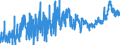 CN 19 /Exports /Unit = Prices (Euro/ton) /Partner: Ivory Coast /Reporter: Eur27_2020 /19:Preparations of Cereals, Flour, Starch or Milk; Pastrycooks' Products