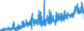 KN 19 /Exporte /Einheit = Preise (Euro/Tonne) /Partnerland: Benin /Meldeland: Eur27_2020 /19:Zubereitungen aus Getreide, Mehl, StÄrke Oder Milch; Backwaren