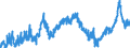 KN 19 /Exporte /Einheit = Preise (Euro/Tonne) /Partnerland: Nigeria /Meldeland: Eur27_2020 /19:Zubereitungen aus Getreide, Mehl, StÄrke Oder Milch; Backwaren