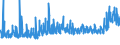 KN 19 /Exporte /Einheit = Preise (Euro/Tonne) /Partnerland: S.tome /Meldeland: Eur27_2020 /19:Zubereitungen aus Getreide, Mehl, StÄrke Oder Milch; Backwaren