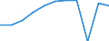 KN 20012000 /Exporte /Einheit = Preise (Euro/Tonne) /Partnerland: Belgien/Luxemburg /Meldeland: Europäische Union /20012000:Speisezwiebeln, mit Essig Zubereitet Oder Haltbar Gemacht