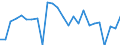 KN 20012000 /Exporte /Einheit = Preise (Euro/Tonne) /Partnerland: Deutschland /Meldeland: Europäische Union /20012000:Speisezwiebeln, mit Essig Zubereitet Oder Haltbar Gemacht