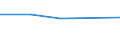 KN 20012000 /Exporte /Einheit = Preise (Euro/Tonne) /Partnerland: Sowjetunion /Meldeland: Europäische Union /20012000:Speisezwiebeln, mit Essig Zubereitet Oder Haltbar Gemacht