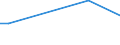 KN 20012000 /Exporte /Einheit = Preise (Euro/Tonne) /Partnerland: Rumaenien /Meldeland: Europäische Union /20012000:Speisezwiebeln, mit Essig Zubereitet Oder Haltbar Gemacht