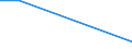 KN 20012000 /Exporte /Einheit = Preise (Euro/Tonne) /Partnerland: Marokko /Meldeland: Europäische Union /20012000:Speisezwiebeln, mit Essig Zubereitet Oder Haltbar Gemacht