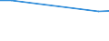 KN 20012000 /Exporte /Einheit = Preise (Euro/Tonne) /Partnerland: Aegypten /Meldeland: Europäische Union /20012000:Speisezwiebeln, mit Essig Zubereitet Oder Haltbar Gemacht