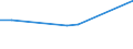 KN 20012000 /Exporte /Einheit = Preise (Euro/Tonne) /Partnerland: Sierra Leone /Meldeland: Europäische Union /20012000:Speisezwiebeln, mit Essig Zubereitet Oder Haltbar Gemacht