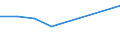 KN 20012000 /Exporte /Einheit = Preise (Euro/Tonne) /Partnerland: Elfenbeink. /Meldeland: Europäische Union /20012000:Speisezwiebeln, mit Essig Zubereitet Oder Haltbar Gemacht