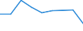 KN 20012000 /Exporte /Einheit = Preise (Euro/Tonne) /Partnerland: Reunion /Meldeland: Europäische Union /20012000:Speisezwiebeln, mit Essig Zubereitet Oder Haltbar Gemacht