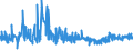 CN 20019020 /Exports /Unit = Prices (Euro/ton) /Partner: Luxembourg /Reporter: Eur27_2020 /20019020:Fruit of Genus Capsicum, Prepared or Preserved by Vinegar or Acetic Acid (Excl. Sweet Peppers and Pimentos)