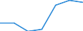 KN 20019050 /Exporte /Einheit = Preise (Euro/Tonne) /Partnerland: Schweiz /Meldeland: Eur27 /20019050:Pilze, mit Essig Oder Essigsäure Zubereitet Oder Haltbar Gemacht