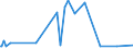 KN 20019060 /Exporte /Einheit = Preise (Euro/Tonne) /Partnerland: Italien /Meldeland: Europäische Union /20019060:Palmherzen, mit Essig Oder Essigs„ure Zubereitet Oder Haltbar Gemacht