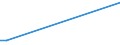 KN 20019060 /Exporte /Einheit = Preise (Euro/Tonne) /Partnerland: Norwegen /Meldeland: Europäische Union /20019060:Palmherzen, mit Essig Oder Essigs„ure Zubereitet Oder Haltbar Gemacht