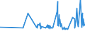 CN 20019065 /Exports /Unit = Prices (Euro/ton) /Partner: Andorra /Reporter: Eur27_2020 /20019065:Olives, Prepared or Preserved by Vinegar or Acetic Acid