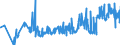 CN 20019065 /Exports /Unit = Prices (Euro/ton) /Partner: Slovakia /Reporter: Eur27_2020 /20019065:Olives, Prepared or Preserved by Vinegar or Acetic Acid