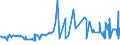 CN 20019065 /Exports /Unit = Prices (Euro/ton) /Partner: Montenegro /Reporter: Eur27_2020 /20019065:Olives, Prepared or Preserved by Vinegar or Acetic Acid