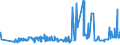 CN 20019070 /Exports /Unit = Prices (Euro/ton) /Partner: Bosnia-herz. /Reporter: Eur27_2020 /20019070:Sweet Peppers, Prepared or Preserved by Vinegar or Acetic Acid