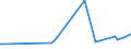 CN 20019070 /Exports /Unit = Prices (Euro/ton) /Partner: Centr.africa /Reporter: Eur27_2020 /20019070:Sweet Peppers, Prepared or Preserved by Vinegar or Acetic Acid