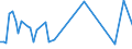 KN 20019085 /Exporte /Einheit = Preise (Euro/Tonne) /Partnerland: Norwegen /Meldeland: Europäische Union /20019085:Rotkohl, mit Essig Oder Essigs„ure Zubereitet Oder Haltbar Gemacht