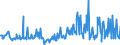 CN 20019092 /Exports /Unit = Prices (Euro/ton) /Partner: Italy /Reporter: Eur27_2020 /20019092:Palm Hearts, Guavas, Mangoes, Mangosteens, Papaws `papayas`, Tamarinds, Cashew Apples, Lychees, Jackfruit, Sapodillo Plums, Passion Fruit, Carambola, Pitahaya, Coconuts, Cashew Nuts, Brazil Nuts, Areca `betel` Nuts, Cola Nuts and Macadamia Nuts, Prepared or Preserved by Vinegar or Acetic Acid