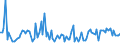 CN 20019093 /Exports /Unit = Prices (Euro/ton) /Partner: Switzerland /Reporter: European Union /20019093:Onions, Prepared or Preserved by Vinegar or Acetic Acid