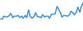 CN 20019096 /Exports /Unit = Prices (Euro/ton) /Partner: Finland /Reporter: European Union /20019096:Vegetables, Fruit, Nuts and Other Edible Parts of Plants, Prepared or Preserved by Vinegar (Excl. Onions, Cucumbers and Gherkins, Mango Chutney, Fruit of the Genus Capsicum Other Than Sweet Peppers or Pimentos, Sweetcorn, Yams, Sweet Potatoes and Similar Edible Parts of Plants, Containing >= 5% by Weight of Starch; Mushrooms, Palm Hearts, Olives, red Cabbages, Salad Beetroot, Sweet Peppers and Guavas, Mangoes, Mangosteens, Papaws 'papayas', Tamarinds, Cashew Apples, Lychees, Jackfruit, Sapodillo Plums, Passion Fruit, Carambola, Pitahaya, Coconuts, Cashew Nuts, Brazil Nuts, Areca 'betel' Nuts, Colanuts and Macadamia Nuts)