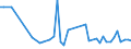 KN 20019096 /Exporte /Einheit = Preise (Euro/Tonne) /Partnerland: Ehem.jug.rep.mazed /Meldeland: Europäische Union /20019096:Gemse, Frchte, Nsse und Andere Geniessbare Pflanzenteile, mit Essig Oder Essigs„ure Zubereitet Oder Haltbar Gemacht (Ausg. Speisezwiebeln, Gurken, Cornichons, Mango-chutney, Frchte Capsicum mit Brennendem Geschmack, Zuckermais; Yamswurzeln, Ssskartoffeln und Žhnl. Geniessbare Pflanzenteile, mit Einem St„rkegehalt von >= 5 Ght; Pilze, Palmherzen, Oliven, Rotkohl und Rote Rben, Gemsepaprika Oder Paprika Ohne Brennenden Geschmack Sowie Guaven, Mangofrchte, Mangostanfrchte, Papaya-frchte, Tamarinden, Kaschu--pfel, Litschis, Jackfrchte, Sapotpflaumen, Passionsfrchte, Karambolen, Pitahayas, Kokosnsse, Kaschu-nsse, Paransse, Areka-[betel-]nsse, Kolansse und Queensland-nsse)