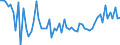 KN 20019099 /Exporte /Einheit = Preise (Euro/Tonne) /Partnerland: Ver.koenigreich /Meldeland: Europäische Union /20019099:Gemse, Frchte, Nsse und Andere Genieábare Pflanzenteile, mit Essig Oder Essigs„ure Zubereitet Oder Haltbar Gemacht (Ausg. Speisezwiebeln, Gurken, Cornichons, Mango-chutney, Frchte Capsicum mit Brennendem Geschmack, Zuckermais; Yamswurzeln, Sákartoffeln und Žhnl. Genieábare Pflanzenteile, mit Einem St„rkegehalt von >= 5 Ght; Pilze, Palmherzen, Oliven, Gemsepaprika Oder Paprika Ohne Brennenden Geschmack Sowie Guaven, Mangofrchte, Mangostanfrchte, Papaya-frchte, Tamarinden, Kaschu-„pfel, Litschis, Jackfrchte, Sapotpflaumen, Passionsfrchte, Karambolen, Pitahayas, Kokosnsse, Kaschu-nsse, Paransse, Areka-[betel-]nsse, Kolansse und Macadamia-nsse)