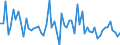 KN 20019099 /Exporte /Einheit = Preise (Euro/Tonne) /Partnerland: Griechenland /Meldeland: Europäische Union /20019099:Gemse, Frchte, Nsse und Andere Genieábare Pflanzenteile, mit Essig Oder Essigs„ure Zubereitet Oder Haltbar Gemacht (Ausg. Speisezwiebeln, Gurken, Cornichons, Mango-chutney, Frchte Capsicum mit Brennendem Geschmack, Zuckermais; Yamswurzeln, Sákartoffeln und Žhnl. Genieábare Pflanzenteile, mit Einem St„rkegehalt von >= 5 Ght; Pilze, Palmherzen, Oliven, Gemsepaprika Oder Paprika Ohne Brennenden Geschmack Sowie Guaven, Mangofrchte, Mangostanfrchte, Papaya-frchte, Tamarinden, Kaschu-„pfel, Litschis, Jackfrchte, Sapotpflaumen, Passionsfrchte, Karambolen, Pitahayas, Kokosnsse, Kaschu-nsse, Paransse, Areka-[betel-]nsse, Kolansse und Macadamia-nsse)