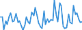 CN 20019099 /Exports /Unit = Prices (Euro/ton) /Partner: Portugal /Reporter: European Union /20019099:Vegetables, Fruit, Nuts and Other Edible Parts of Plants, Prepared or Preserved by Vinegar (Excl. Onions, Cucumbers and Gherkins, Mango Chutney, Fruit of the Genus Capsicum Other Than Sweet Peppers or Pimentos, Sweetcorn, Yams, Sweet Potatoes and Similar Edible Parts of Plants, Containing >= 5% by Weight of Starch; Mushrooms, Palm Hearts, Olives, Sweet Peppers, Guavas, Mangoes, Mangosteens, Papaws `papayas`, Tamarinds, Cashew Apples, Lychees, Jackfruit, Sapodillo Plums, Passion Fruit, Carambola, Pitahaya, Coconuts, Cashew Nuts, Brazil Nuts, Areca `betel` Nuts, Colanuts and Macadamia Nuts)