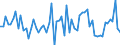 CN 20019099 /Exports /Unit = Prices (Euro/ton) /Partner: Spain /Reporter: European Union /20019099:Vegetables, Fruit, Nuts and Other Edible Parts of Plants, Prepared or Preserved by Vinegar (Excl. Onions, Cucumbers and Gherkins, Mango Chutney, Fruit of the Genus Capsicum Other Than Sweet Peppers or Pimentos, Sweetcorn, Yams, Sweet Potatoes and Similar Edible Parts of Plants, Containing >= 5% by Weight of Starch; Mushrooms, Palm Hearts, Olives, Sweet Peppers, Guavas, Mangoes, Mangosteens, Papaws `papayas`, Tamarinds, Cashew Apples, Lychees, Jackfruit, Sapodillo Plums, Passion Fruit, Carambola, Pitahaya, Coconuts, Cashew Nuts, Brazil Nuts, Areca `betel` Nuts, Colanuts and Macadamia Nuts)