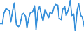 CN 20019099 /Exports /Unit = Prices (Euro/ton) /Partner: Luxembourg /Reporter: European Union /20019099:Vegetables, Fruit, Nuts and Other Edible Parts of Plants, Prepared or Preserved by Vinegar (Excl. Onions, Cucumbers and Gherkins, Mango Chutney, Fruit of the Genus Capsicum Other Than Sweet Peppers or Pimentos, Sweetcorn, Yams, Sweet Potatoes and Similar Edible Parts of Plants, Containing >= 5% by Weight of Starch; Mushrooms, Palm Hearts, Olives, Sweet Peppers, Guavas, Mangoes, Mangosteens, Papaws `papayas`, Tamarinds, Cashew Apples, Lychees, Jackfruit, Sapodillo Plums, Passion Fruit, Carambola, Pitahaya, Coconuts, Cashew Nuts, Brazil Nuts, Areca `betel` Nuts, Colanuts and Macadamia Nuts)