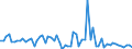 KN 20019099 /Exporte /Einheit = Preise (Euro/Tonne) /Partnerland: Finnland /Meldeland: Europäische Union /20019099:Gemse, Frchte, Nsse und Andere Genieábare Pflanzenteile, mit Essig Oder Essigs„ure Zubereitet Oder Haltbar Gemacht (Ausg. Speisezwiebeln, Gurken, Cornichons, Mango-chutney, Frchte Capsicum mit Brennendem Geschmack, Zuckermais; Yamswurzeln, Sákartoffeln und Žhnl. Genieábare Pflanzenteile, mit Einem St„rkegehalt von >= 5 Ght; Pilze, Palmherzen, Oliven, Gemsepaprika Oder Paprika Ohne Brennenden Geschmack Sowie Guaven, Mangofrchte, Mangostanfrchte, Papaya-frchte, Tamarinden, Kaschu-„pfel, Litschis, Jackfrchte, Sapotpflaumen, Passionsfrchte, Karambolen, Pitahayas, Kokosnsse, Kaschu-nsse, Paransse, Areka-[betel-]nsse, Kolansse und Macadamia-nsse)