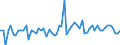 CN 20019099 /Exports /Unit = Prices (Euro/ton) /Partner: Austria /Reporter: European Union /20019099:Vegetables, Fruit, Nuts and Other Edible Parts of Plants, Prepared or Preserved by Vinegar (Excl. Onions, Cucumbers and Gherkins, Mango Chutney, Fruit of the Genus Capsicum Other Than Sweet Peppers or Pimentos, Sweetcorn, Yams, Sweet Potatoes and Similar Edible Parts of Plants, Containing >= 5% by Weight of Starch; Mushrooms, Palm Hearts, Olives, Sweet Peppers, Guavas, Mangoes, Mangosteens, Papaws `papayas`, Tamarinds, Cashew Apples, Lychees, Jackfruit, Sapodillo Plums, Passion Fruit, Carambola, Pitahaya, Coconuts, Cashew Nuts, Brazil Nuts, Areca `betel` Nuts, Colanuts and Macadamia Nuts)