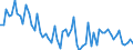 KN 20019099 /Exporte /Einheit = Preise (Euro/Tonne) /Partnerland: Schweiz /Meldeland: Europäische Union /20019099:Gemse, Frchte, Nsse und Andere Genieábare Pflanzenteile, mit Essig Oder Essigs„ure Zubereitet Oder Haltbar Gemacht (Ausg. Speisezwiebeln, Gurken, Cornichons, Mango-chutney, Frchte Capsicum mit Brennendem Geschmack, Zuckermais; Yamswurzeln, Sákartoffeln und Žhnl. Genieábare Pflanzenteile, mit Einem St„rkegehalt von >= 5 Ght; Pilze, Palmherzen, Oliven, Gemsepaprika Oder Paprika Ohne Brennenden Geschmack Sowie Guaven, Mangofrchte, Mangostanfrchte, Papaya-frchte, Tamarinden, Kaschu-„pfel, Litschis, Jackfrchte, Sapotpflaumen, Passionsfrchte, Karambolen, Pitahayas, Kokosnsse, Kaschu-nsse, Paransse, Areka-[betel-]nsse, Kolansse und Macadamia-nsse)