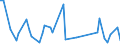 CN 20019099 /Exports /Unit = Prices (Euro/ton) /Partner: Turkey /Reporter: European Union /20019099:Vegetables, Fruit, Nuts and Other Edible Parts of Plants, Prepared or Preserved by Vinegar (Excl. Onions, Cucumbers and Gherkins, Mango Chutney, Fruit of the Genus Capsicum Other Than Sweet Peppers or Pimentos, Sweetcorn, Yams, Sweet Potatoes and Similar Edible Parts of Plants, Containing >= 5% by Weight of Starch; Mushrooms, Palm Hearts, Olives, Sweet Peppers, Guavas, Mangoes, Mangosteens, Papaws `papayas`, Tamarinds, Cashew Apples, Lychees, Jackfruit, Sapodillo Plums, Passion Fruit, Carambola, Pitahaya, Coconuts, Cashew Nuts, Brazil Nuts, Areca `betel` Nuts, Colanuts and Macadamia Nuts)