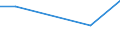 KN 20019099 /Exporte /Einheit = Preise (Euro/Tonne) /Partnerland: Tunesien /Meldeland: Europäische Union /20019099:Gemse, Frchte, Nsse und Andere Genieábare Pflanzenteile, mit Essig Oder Essigs„ure Zubereitet Oder Haltbar Gemacht (Ausg. Speisezwiebeln, Gurken, Cornichons, Mango-chutney, Frchte Capsicum mit Brennendem Geschmack, Zuckermais; Yamswurzeln, Sákartoffeln und Žhnl. Genieábare Pflanzenteile, mit Einem St„rkegehalt von >= 5 Ght; Pilze, Palmherzen, Oliven, Gemsepaprika Oder Paprika Ohne Brennenden Geschmack Sowie Guaven, Mangofrchte, Mangostanfrchte, Papaya-frchte, Tamarinden, Kaschu-„pfel, Litschis, Jackfrchte, Sapotpflaumen, Passionsfrchte, Karambolen, Pitahayas, Kokosnsse, Kaschu-nsse, Paransse, Areka-[betel-]nsse, Kolansse und Macadamia-nsse)