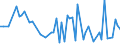 CN 20019099 /Exports /Unit = Prices (Euro/ton) /Partner: Cape Verde /Reporter: European Union /20019099:Vegetables, Fruit, Nuts and Other Edible Parts of Plants, Prepared or Preserved by Vinegar (Excl. Onions, Cucumbers and Gherkins, Mango Chutney, Fruit of the Genus Capsicum Other Than Sweet Peppers or Pimentos, Sweetcorn, Yams, Sweet Potatoes and Similar Edible Parts of Plants, Containing >= 5% by Weight of Starch; Mushrooms, Palm Hearts, Olives, Sweet Peppers, Guavas, Mangoes, Mangosteens, Papaws `papayas`, Tamarinds, Cashew Apples, Lychees, Jackfruit, Sapodillo Plums, Passion Fruit, Carambola, Pitahaya, Coconuts, Cashew Nuts, Brazil Nuts, Areca `betel` Nuts, Colanuts and Macadamia Nuts)