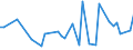 CN 20019099 /Exports /Unit = Prices (Euro/ton) /Partner: S.tome /Reporter: European Union /20019099:Vegetables, Fruit, Nuts and Other Edible Parts of Plants, Prepared or Preserved by Vinegar (Excl. Onions, Cucumbers and Gherkins, Mango Chutney, Fruit of the Genus Capsicum Other Than Sweet Peppers or Pimentos, Sweetcorn, Yams, Sweet Potatoes and Similar Edible Parts of Plants, Containing >= 5% by Weight of Starch; Mushrooms, Palm Hearts, Olives, Sweet Peppers, Guavas, Mangoes, Mangosteens, Papaws `papayas`, Tamarinds, Cashew Apples, Lychees, Jackfruit, Sapodillo Plums, Passion Fruit, Carambola, Pitahaya, Coconuts, Cashew Nuts, Brazil Nuts, Areca `betel` Nuts, Colanuts and Macadamia Nuts)