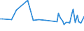 KN 20019099 /Exporte /Einheit = Preise (Euro/Tonne) /Partnerland: Dem. Rep. Kongo /Meldeland: Europäische Union /20019099:Gemse, Frchte, Nsse und Andere Genieábare Pflanzenteile, mit Essig Oder Essigs„ure Zubereitet Oder Haltbar Gemacht (Ausg. Speisezwiebeln, Gurken, Cornichons, Mango-chutney, Frchte Capsicum mit Brennendem Geschmack, Zuckermais; Yamswurzeln, Sákartoffeln und Žhnl. Genieábare Pflanzenteile, mit Einem St„rkegehalt von >= 5 Ght; Pilze, Palmherzen, Oliven, Gemsepaprika Oder Paprika Ohne Brennenden Geschmack Sowie Guaven, Mangofrchte, Mangostanfrchte, Papaya-frchte, Tamarinden, Kaschu-„pfel, Litschis, Jackfrchte, Sapotpflaumen, Passionsfrchte, Karambolen, Pitahayas, Kokosnsse, Kaschu-nsse, Paransse, Areka-[betel-]nsse, Kolansse und Macadamia-nsse)