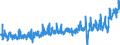 CN 2001 /Exports /Unit = Prices (Euro/ton) /Partner: Italy /Reporter: Eur27_2020 /2001:Vegetables, Fruit, Nuts and Other Edible Parts of Plants, Prepared or Preserved by Vinegar or Acetic Acid