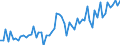 CN 2001 /Exports /Unit = Prices (Euro/ton) /Partner: United Kingdom(Northern Ireland) /Reporter: Eur27_2020 /2001:Vegetables, Fruit, Nuts and Other Edible Parts of Plants, Prepared or Preserved by Vinegar or Acetic Acid