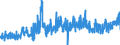 CN 2001 /Exports /Unit = Prices (Euro/ton) /Partner: Norway /Reporter: Eur27_2020 /2001:Vegetables, Fruit, Nuts and Other Edible Parts of Plants, Prepared or Preserved by Vinegar or Acetic Acid