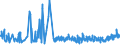 CN 2001 /Exports /Unit = Prices (Euro/ton) /Partner: Gibraltar /Reporter: Eur27_2020 /2001:Vegetables, Fruit, Nuts and Other Edible Parts of Plants, Prepared or Preserved by Vinegar or Acetic Acid