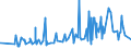 CN 2001 /Exports /Unit = Prices (Euro/ton) /Partner: Sudan /Reporter: Eur27_2020 /2001:Vegetables, Fruit, Nuts and Other Edible Parts of Plants, Prepared or Preserved by Vinegar or Acetic Acid