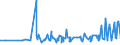 CN 2001 /Exports /Unit = Prices (Euro/ton) /Partner: Chad /Reporter: Eur27_2020 /2001:Vegetables, Fruit, Nuts and Other Edible Parts of Plants, Prepared or Preserved by Vinegar or Acetic Acid