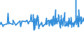 CN 2001 /Exports /Unit = Prices (Euro/ton) /Partner: Guinea Biss. /Reporter: Eur27_2020 /2001:Vegetables, Fruit, Nuts and Other Edible Parts of Plants, Prepared or Preserved by Vinegar or Acetic Acid